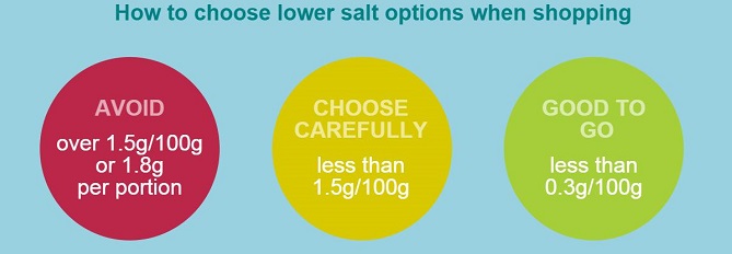 National Salt Week: 12th - 18th March 2018