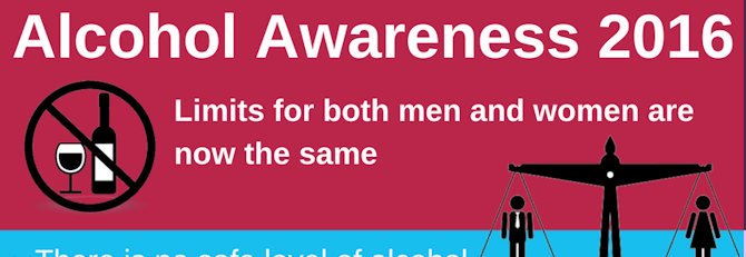 Alcohol Awareness Week 14th - 20th Nov 2016
