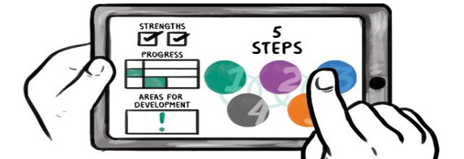 5 Steps: Leadership for Mental Health in Schools