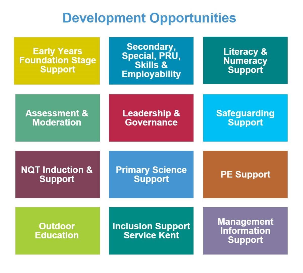 Kent Teaching Careers & Development